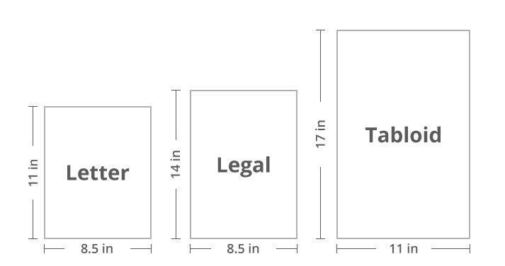 Canon printer printing blank pages